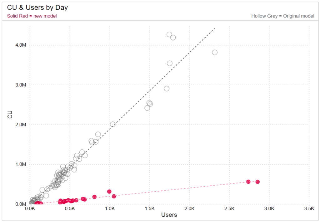 Scatter Chart CU Drop